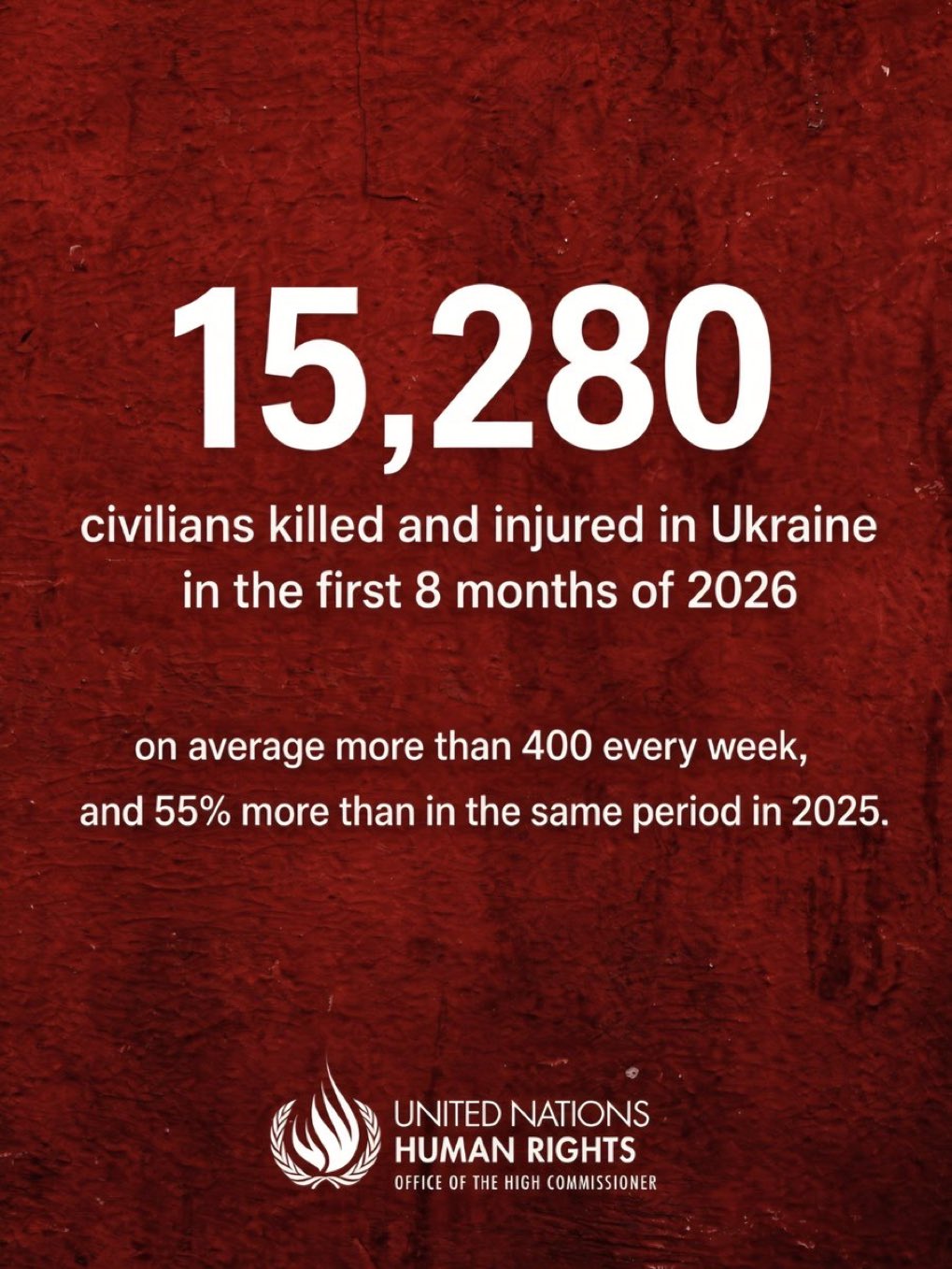 Infografika: po podatkih OZN je bilo v prvih osmih mesecih leta 2026 v Ukrajini ubitih ali ranjenih 15.280 civilistov