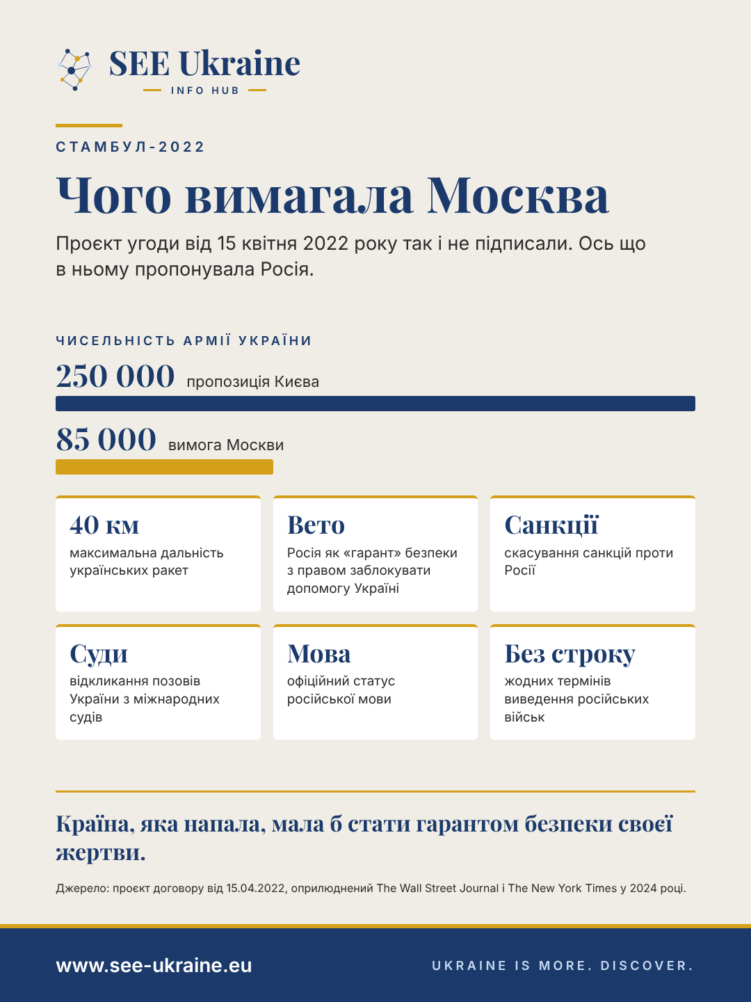 Інфографіка: вимоги Москви в Стамбулі 2022 року — армія України 85 тисяч замість 250 тисяч, ракети до 40 км, право вето для Росії, скасування санкцій, офіційний статус російської мови і жодних строків виведення військ