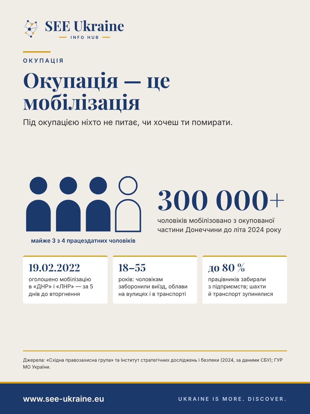 Інфографіка: з окупованої частини Донеччини до літа 2024 року мобілізовано понад 300 тисяч чоловіків — майже три з чотирьох працездатних