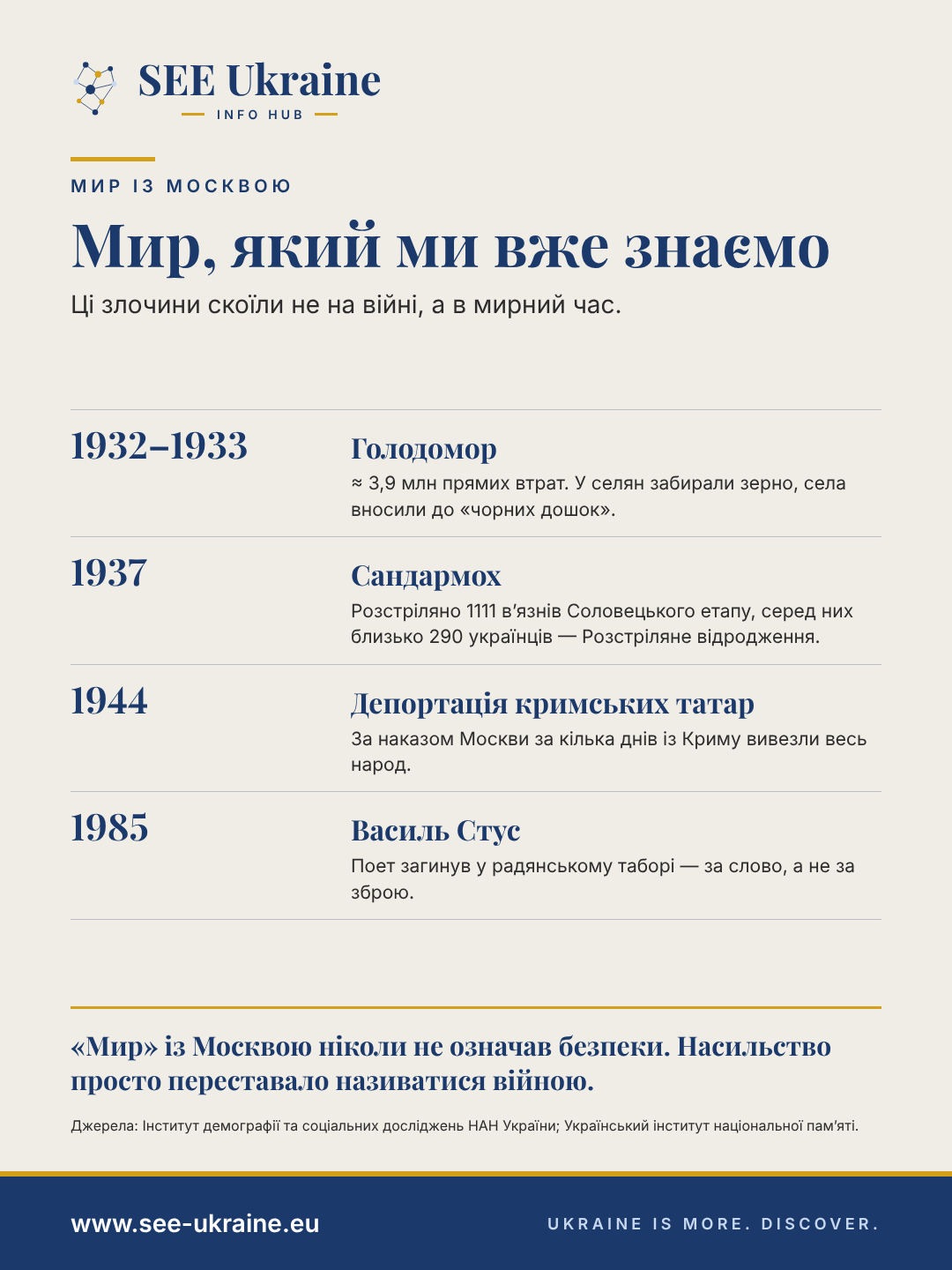 Інфографіка: злочини Москви в мирний час — Голодомор 1932–1933 років, Сандармох 1937 року, депортація кримських татар 1944 року і загибель Василя Стуса 1985 року