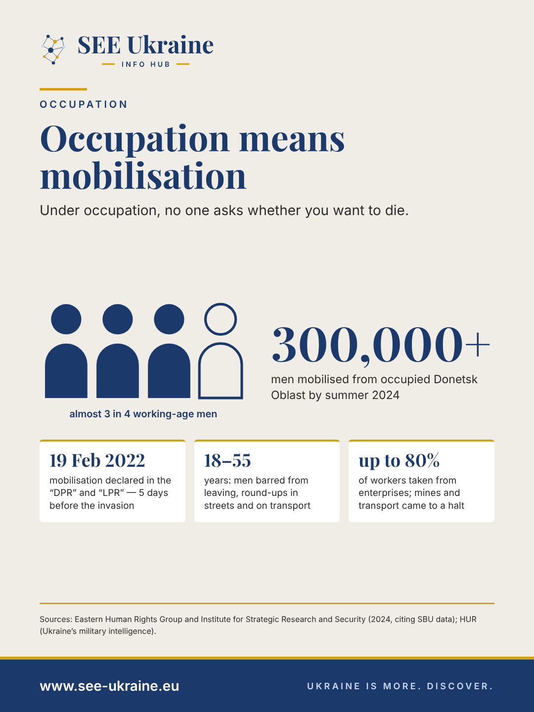 Infographic: more than 300,000 men were mobilised from occupied Donetsk Oblast by summer 2024 — almost three in four working-age men