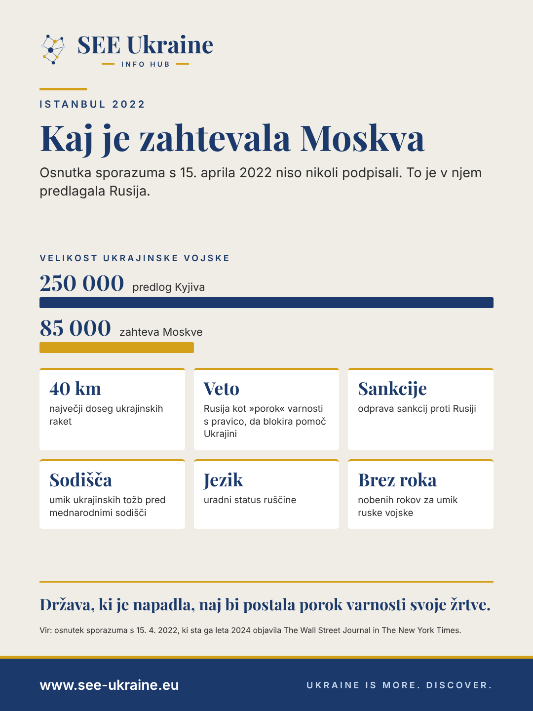 Infografika: zahteve Moskve v Istanbulu leta 2022 – ukrajinska vojska s 85 tisoč namesto 250 tisoč vojaki, rakete do 40 km, ruski veto, odprava sankcij, uradni status ruščine in noben rok za umik vojske