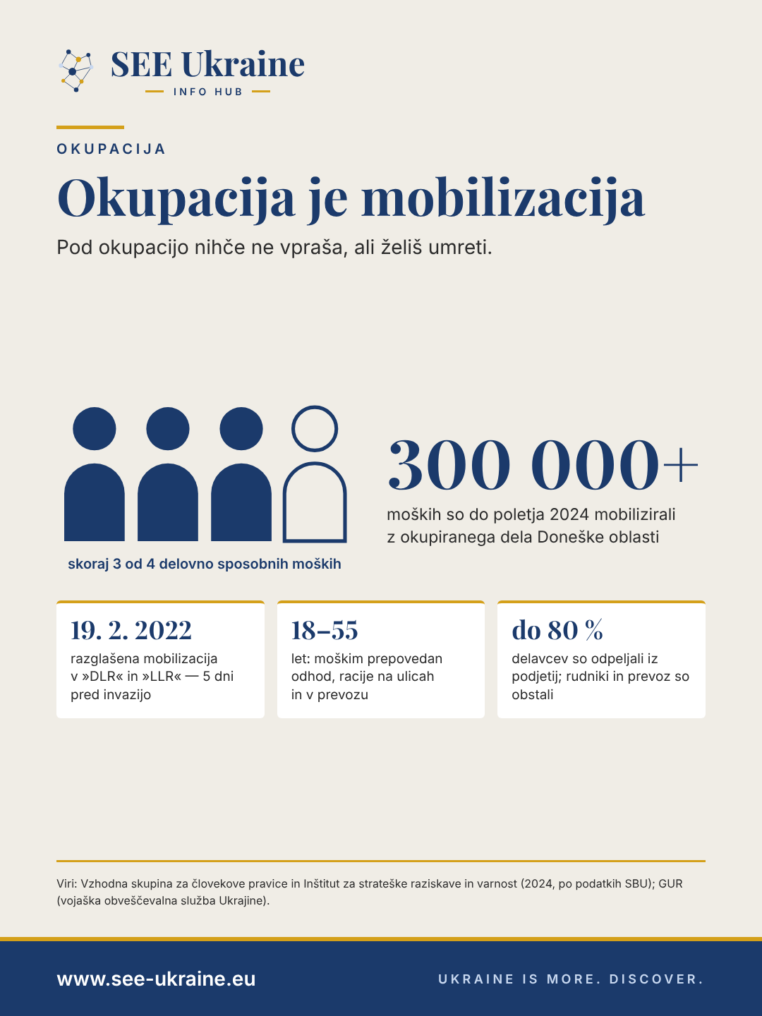 Infografika: z okupiranega dela Doneške oblasti so do poletja 2024 mobilizirali več kot 300 tisoč moških – skoraj tri od štirih delovno sposobnih