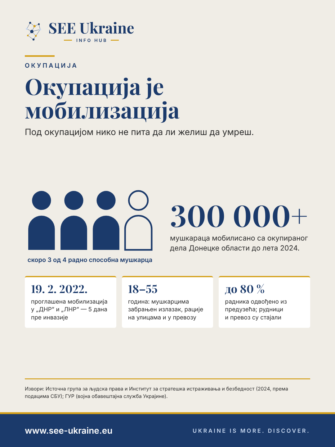 Инфографика: са окупираног дела Донецке области до лета 2024. мобилисано је више од 300 хиљада мушкараца – скоро три од четири радно способна
