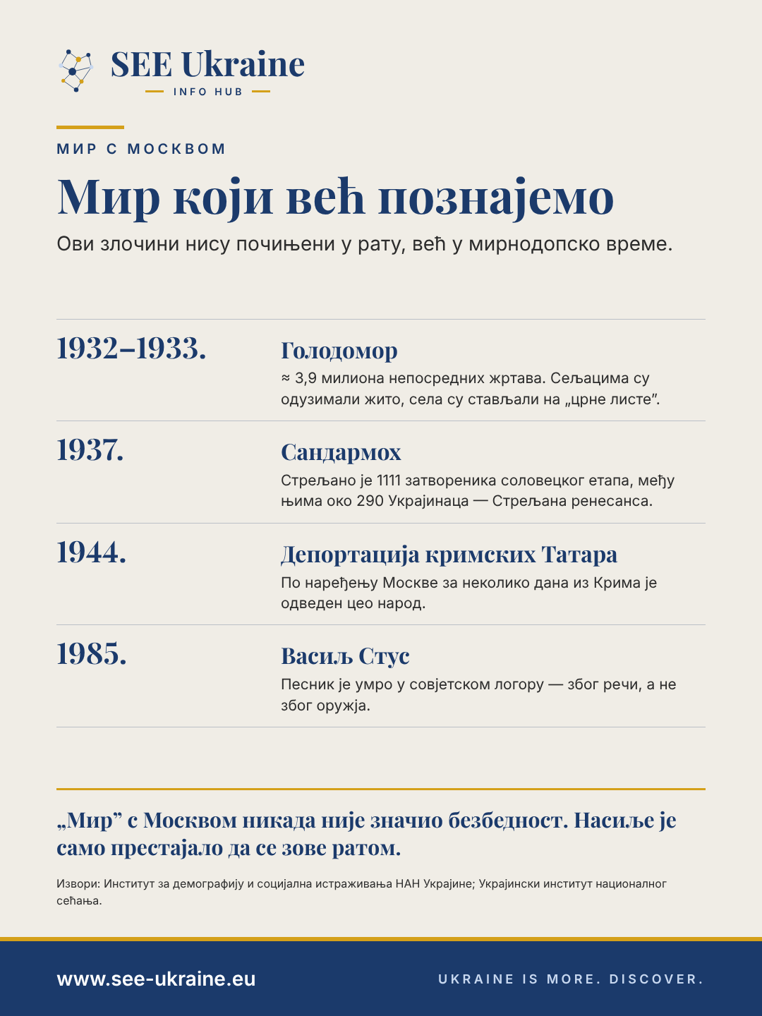 Инфографика: злочини Москве у мирнодопско време – Холодомор 1932–1933, Сандармох 1937, депортација кримских Татара 1944. и смрт Васиља Стуса 1985.