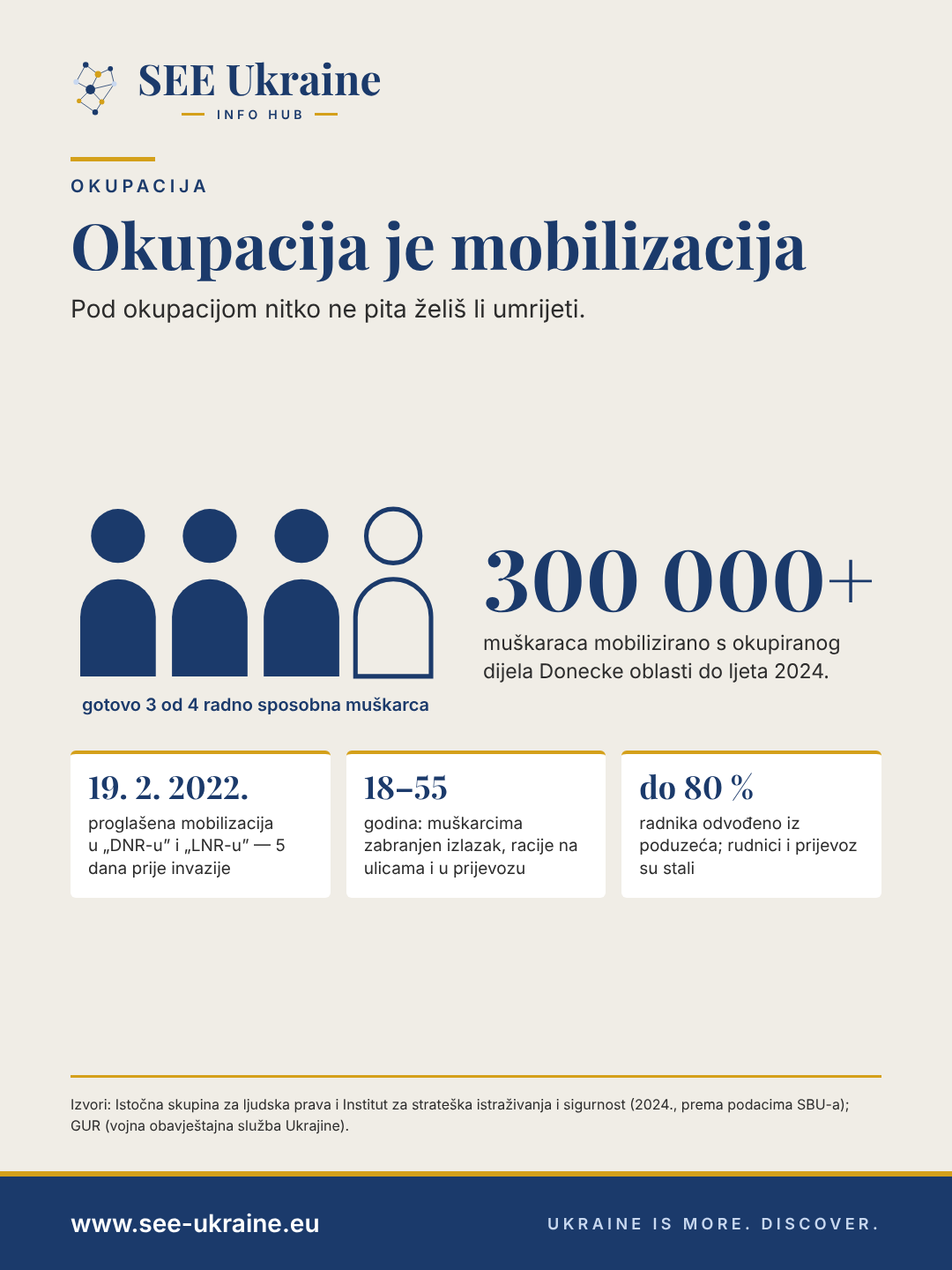 Infografika: s okupiranog dijela Donecke oblasti do ljeta 2024. mobilizirano je više od 300 tisuća muškaraca – gotovo tri od četiri radno sposobna